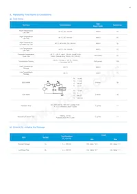 SPMWHT32BMD7YBWSS0 Datasheet Pagina 16