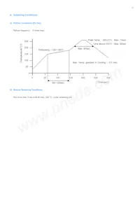 SPMWHT32BMD7YBWSS0 Datasheet Pagina 17