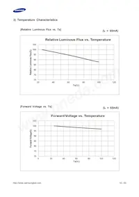 SPMWHT541MD5WAWMSC Datenblatt Seite 16