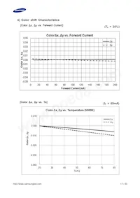 SPMWHT541MD5WAWMSC Datenblatt Seite 17