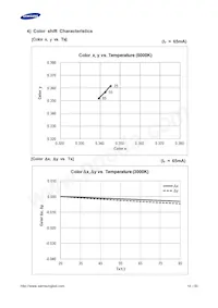 SPMWHT541MD5WAWMSC Datenblatt Seite 18