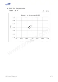 SPMWHT541MD5WAWMSC Datenblatt Seite 19