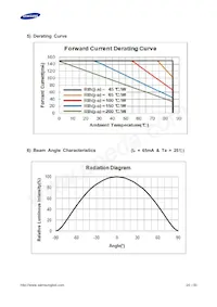 SPMWHT541MD5WAWMSC Datenblatt Seite 20