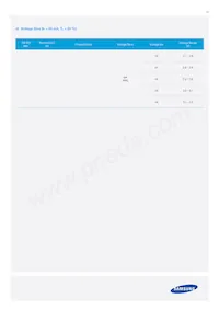 SPMWHT541MP5WAQGS5 Datasheet Page 12