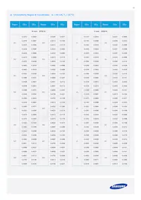 SPMWHT541MP5WAQGS5 Datasheet Pagina 14