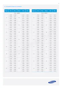 SPMWHT541MP5WAQGS5 Datasheet Page 16