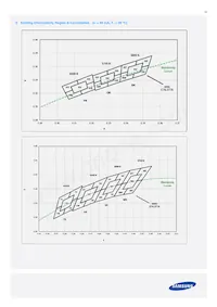 SPMWHT541MP5WAQGS5 Datasheet Pagina 18