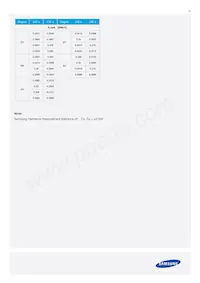 SPMWHT541MP5WASMS5 Datasheet Pagina 13