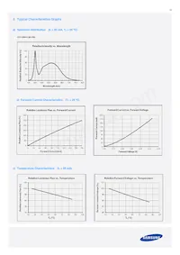 SPMWHT541MP5WASMS5 Datasheet Pagina 14