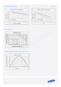 SPMWHT541MP5WASMS5 Datasheet Pagina 15