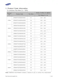 SPMWHT541MP5WAVHS3 Datasheet Page 3