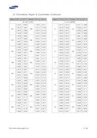 SPMWHT541MP5WAVHS3 Datasheet Pagina 6