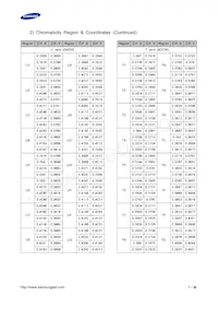 SPMWHT541MP5WAVHS3 Datasheet Pagina 7