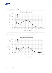 SPMWHT541MP5WAVHS3 Datasheet Page 11