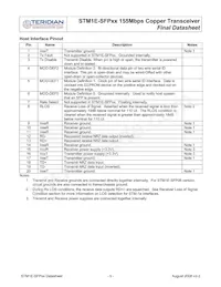 STM1E-SFP08 Datasheet Pagina 5