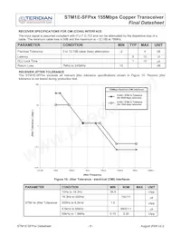 STM1E-SFP08 Datasheet Page 8