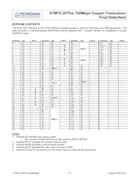 STM1E-SFP08 Datenblatt Seite 14