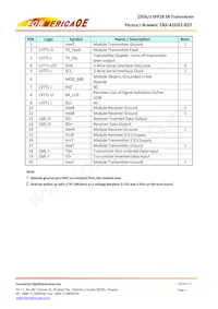 TAS-A1EH1-837數據表 頁面 4