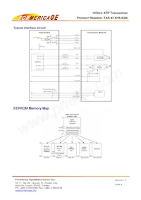 TAS-X1XH5-BA6 Datasheet Pagina 8