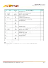 TIN-A1EO1-F15 Datasheet Pagina 3