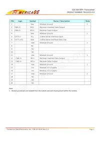 TIN-A1EO1-F15 Datasheet Page 3