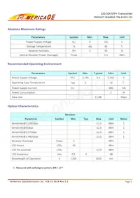 TIN-A1EO1-F15 Datasheet Pagina 4