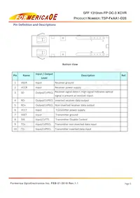 TSP-F2AA1-D28 Datasheet Page 5