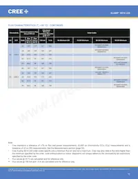 XD16AWT-H0-0000-00000HG7E Datasheet Page 12