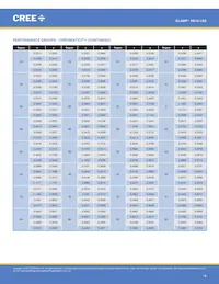 XD16AWT-H0-0000-00000HG7E Datasheet Page 18