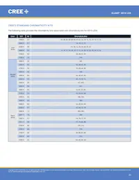 XD16AWT-H0-0000-00000HG7E數據表 頁面 23