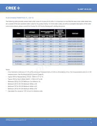 XHBAWT-02-0000-00000HXE5數據表 頁面 3