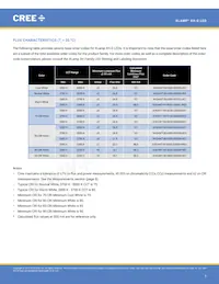 XHGAWT-02-0000-00000HXE1數據表 頁面 3