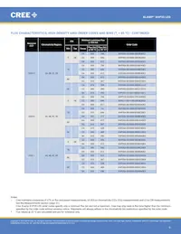 XHP35A-H0-0000-0D0UB227G數據表 頁面 6