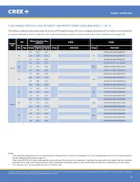 XHP35A-H0-0000-0D0UB227G Datasheet Page 8