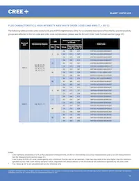 XHP35A-H0-0000-0D0UB227G Datasheet Page 11
