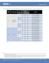 XHP35A-H0-0000-0D0UB227G 데이터 시트 페이지 12