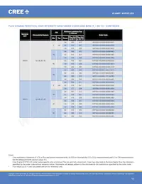 XHP35A-H0-0000-0D0UB227G Datasheet Page 13