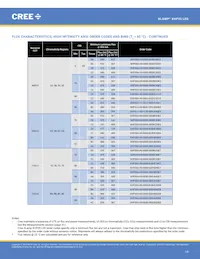XHP35A-H0-0000-0D0UB227G Datasheet Page 14