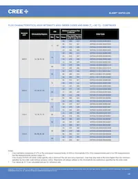 XHP35A-H0-0000-0D0UB227G 데이터 시트 페이지 14