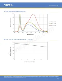 XHP35A-H0-0000-0D0UB227G Datasheet Page 15