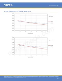 XHP35A-H0-0000-0D0UB227G 데이터 시트 페이지 17