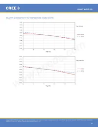 XHP35A-H0-0000-0D0UB227G Datasheet Page 18