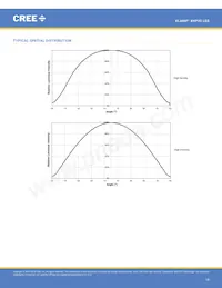 XHP35A-H0-0000-0D0UB227G 데이터 시트 페이지 19