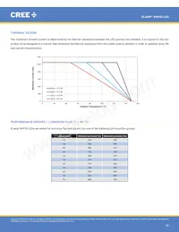 XHP35A-H0-0000-0D0UB227G 데이터 시트 페이지 20