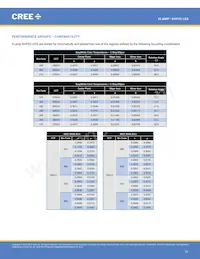 XHP35A-H0-0000-0D0UB227G Datasheet Page 21