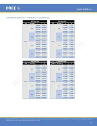 XHP35A-H0-0000-0D0UB227G Datasheet Page 22