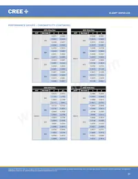 XHP35A-H0-0000-0D0UB227G Datasheet Page 23