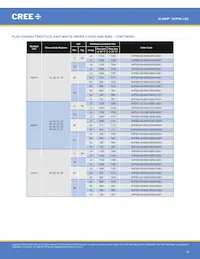 XHP50A-01-0000-0D0UF435H數據表 頁面 8