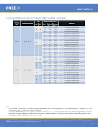 XHP50A-01-0000-0D0UF435H Datenblatt Seite 9