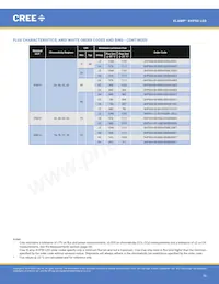 XHP50A-01-0000-0D0UF435H Datenblatt Seite 10
